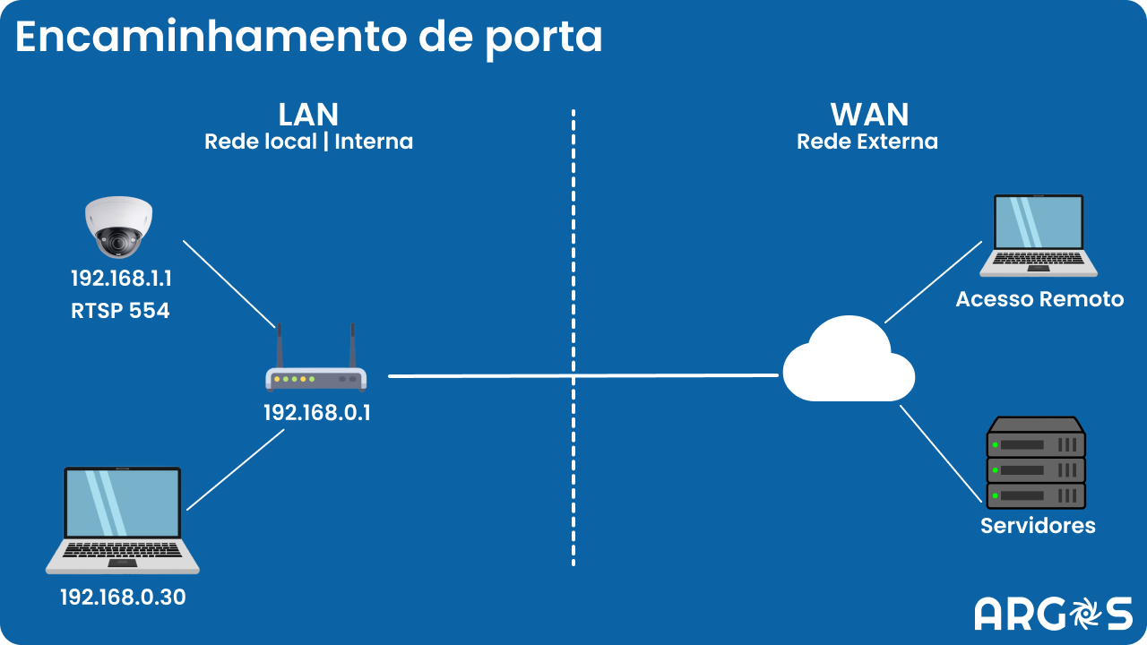 PanOps Argos Diagram