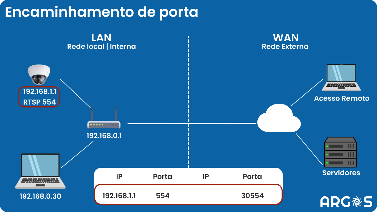 PanOps Argos Diagram