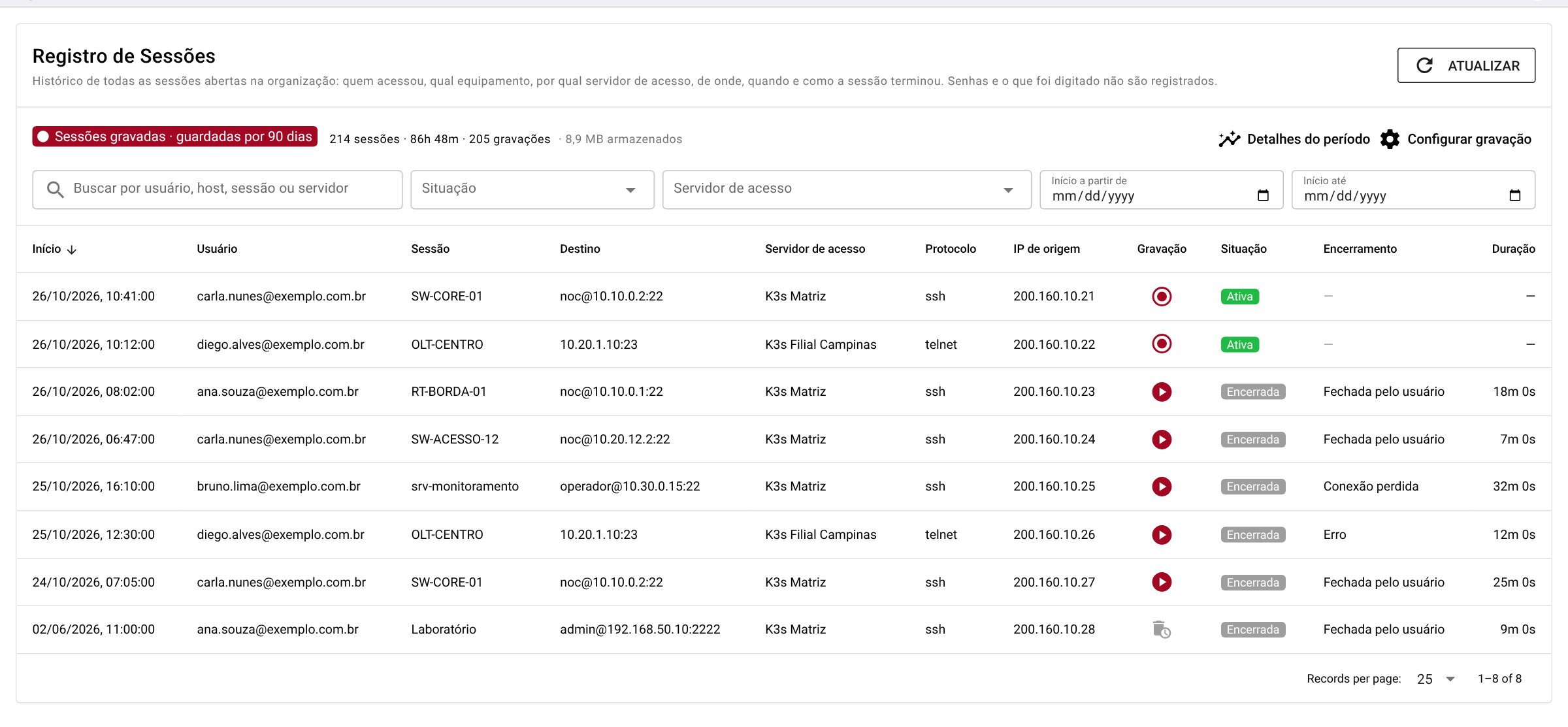 Registro de sessões da organização
