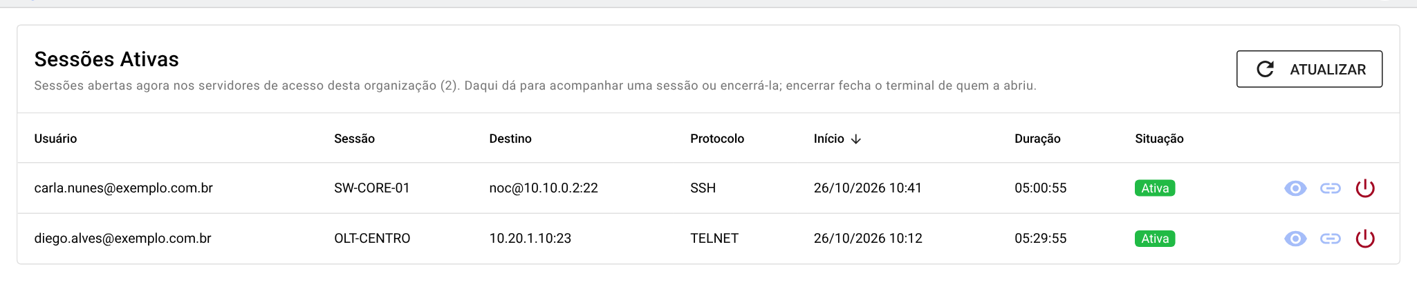 Lista de sessões ativas da organização