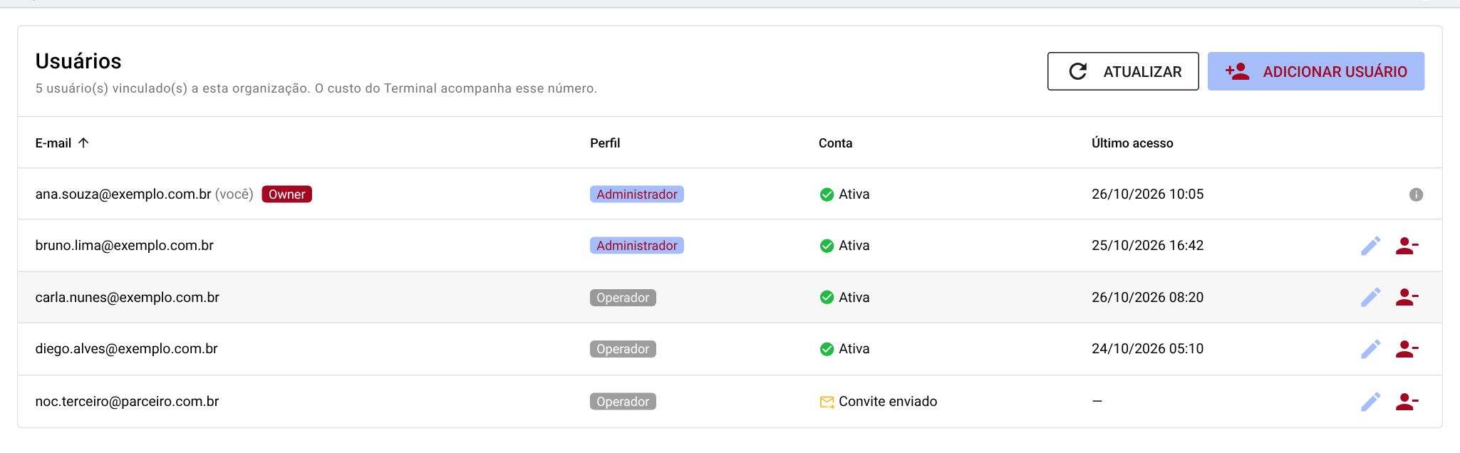 Lista de usuários da organização